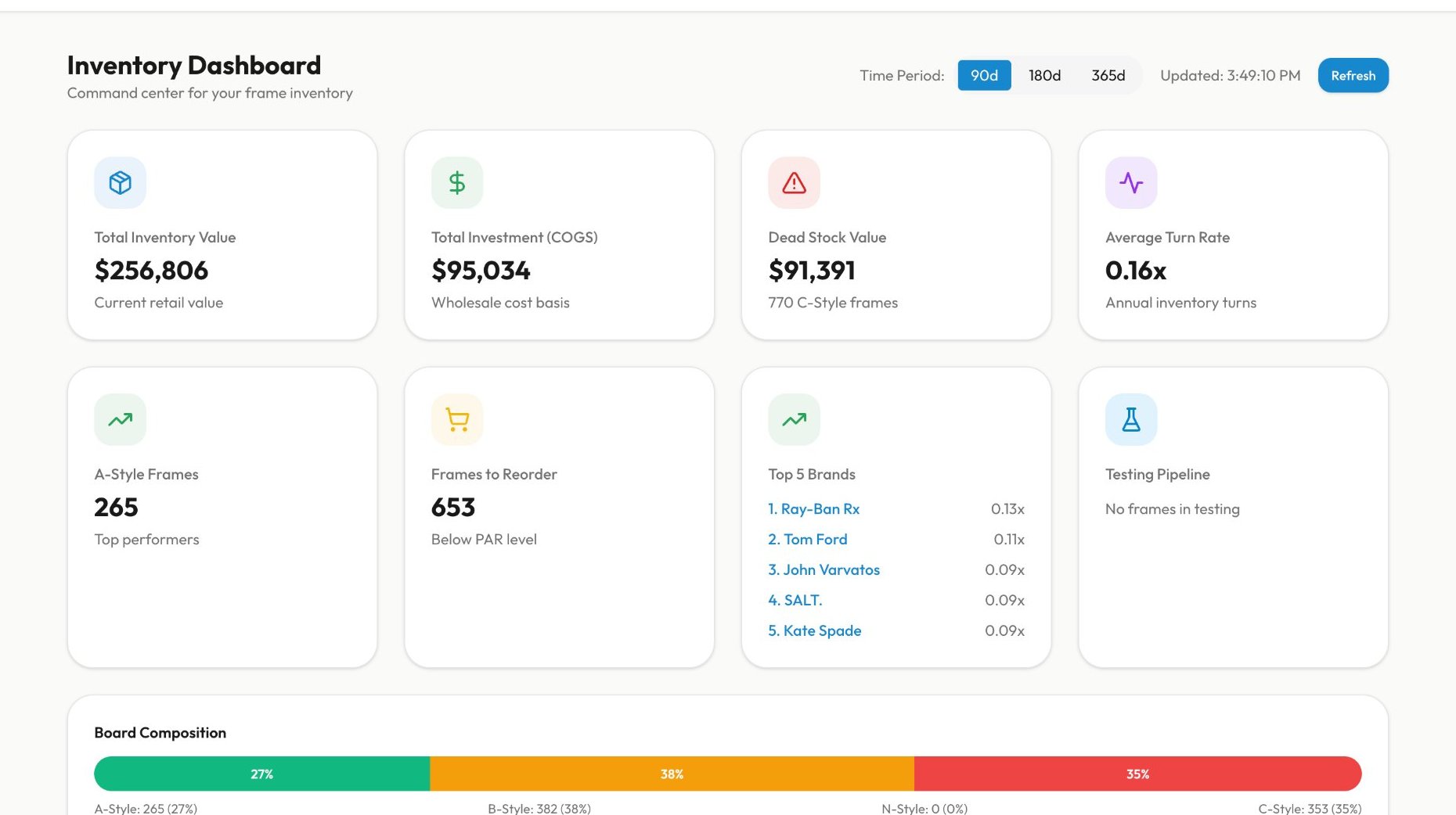 FrameIQ inventory dashboard showing total inventory value, dead stock, and A-style frame counts
