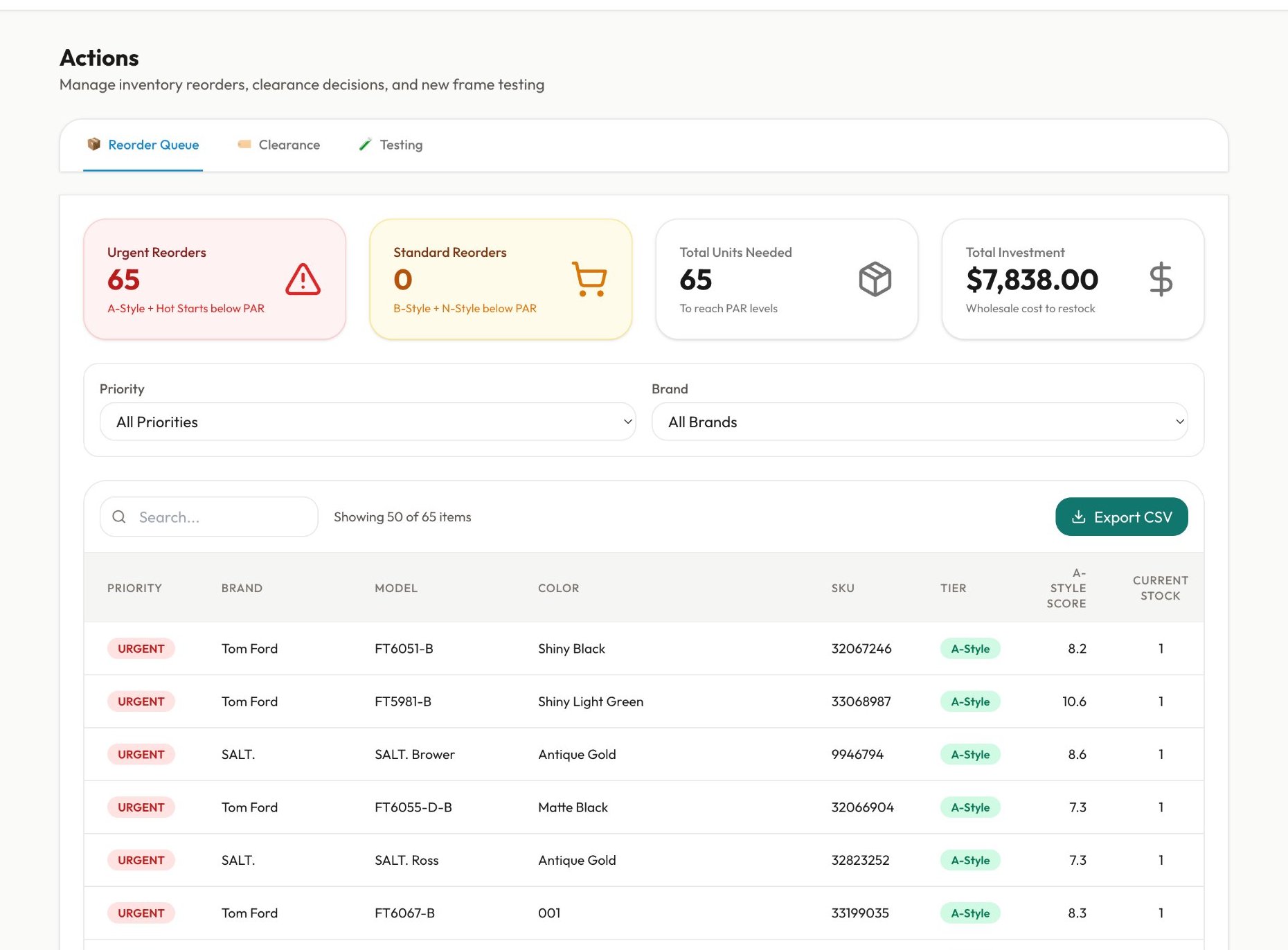 FrameIQ reorder queue showing urgent reorders with priority and investment totals